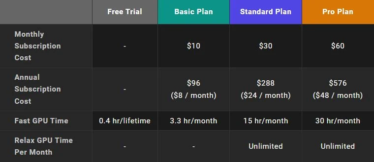 harga akun midjourney